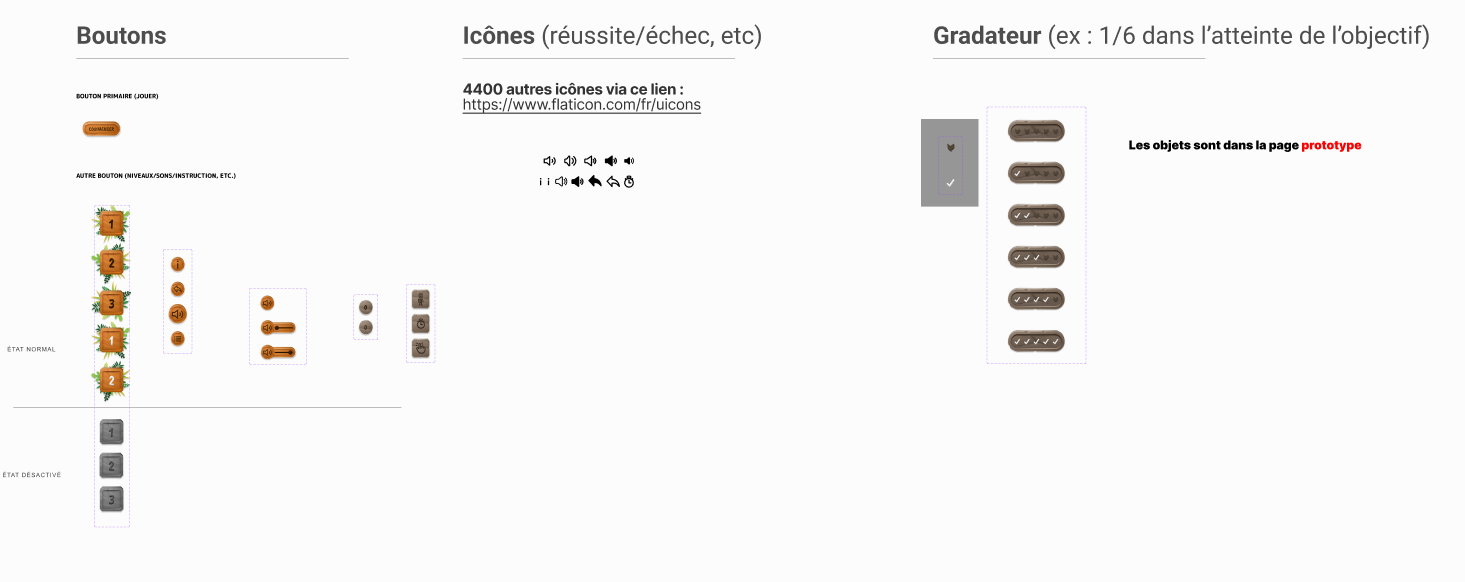 Prototypage Figma